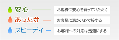 3つのモットー。安心、あったか、スピーディ